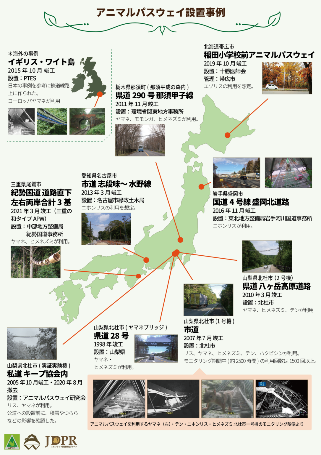 Examples of Construction in Various Locations - ANIMAL-PATHWAY RESEARCH ...